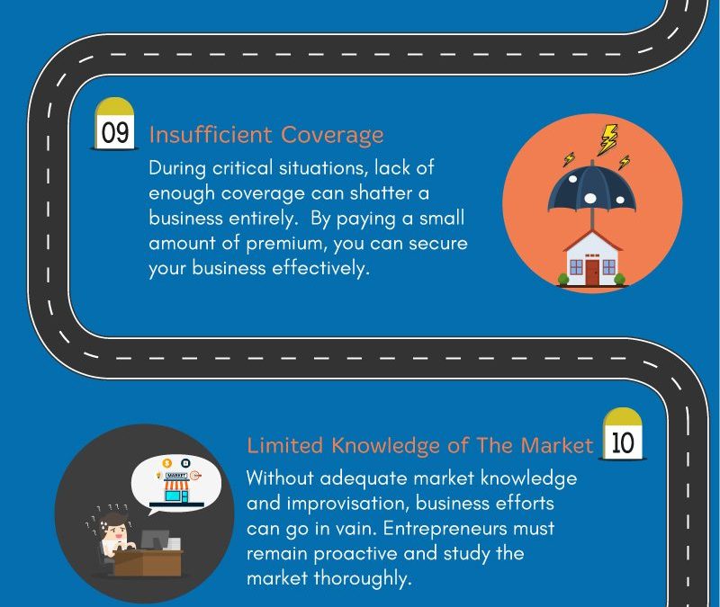 Starting a new business in North Bay? Avoid common mistakes that lead to failure!